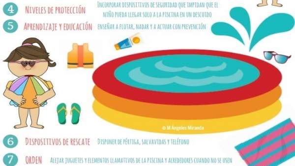 El '1-1-2' Región de Murcia se suma a una campaña nacional de concienciación para evitar los ahogamientos infantiles