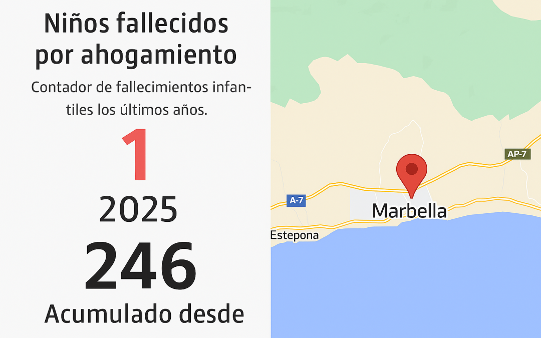 Muere ahogado un niño de tres años en Marbella